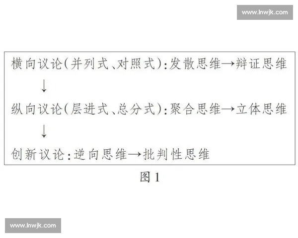 体育心理实践导向下运动员心理素质提升路径与干预策略研究