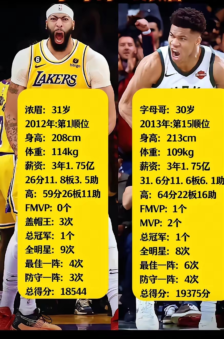 字母哥与浓眉内线统治力对照：为什么光看禁区得分会误判